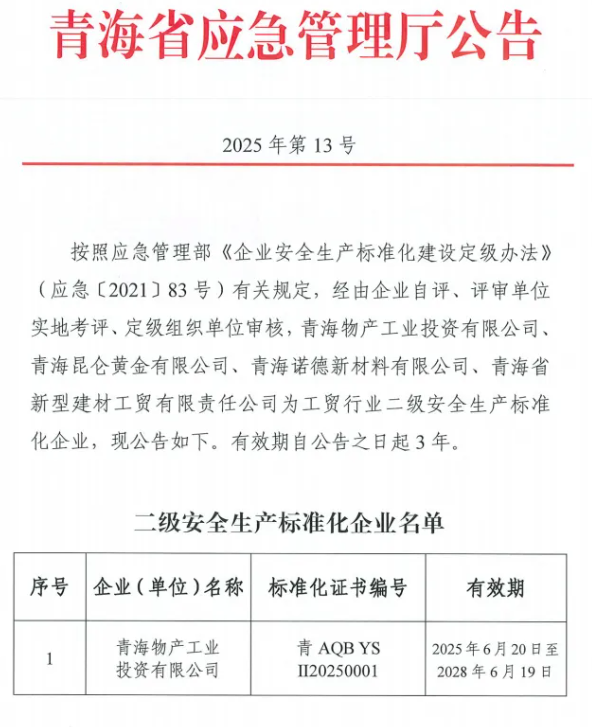 工投公司獲評工貿行業(yè)二級安全生產(chǎn)標準化企業(yè)